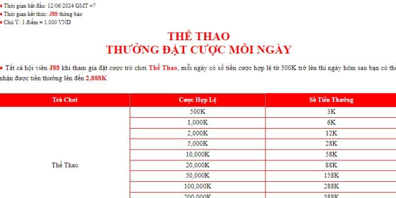 Thành viên tham gia sảnh thể thao sẽ được nhận ưu đãi độc quyền